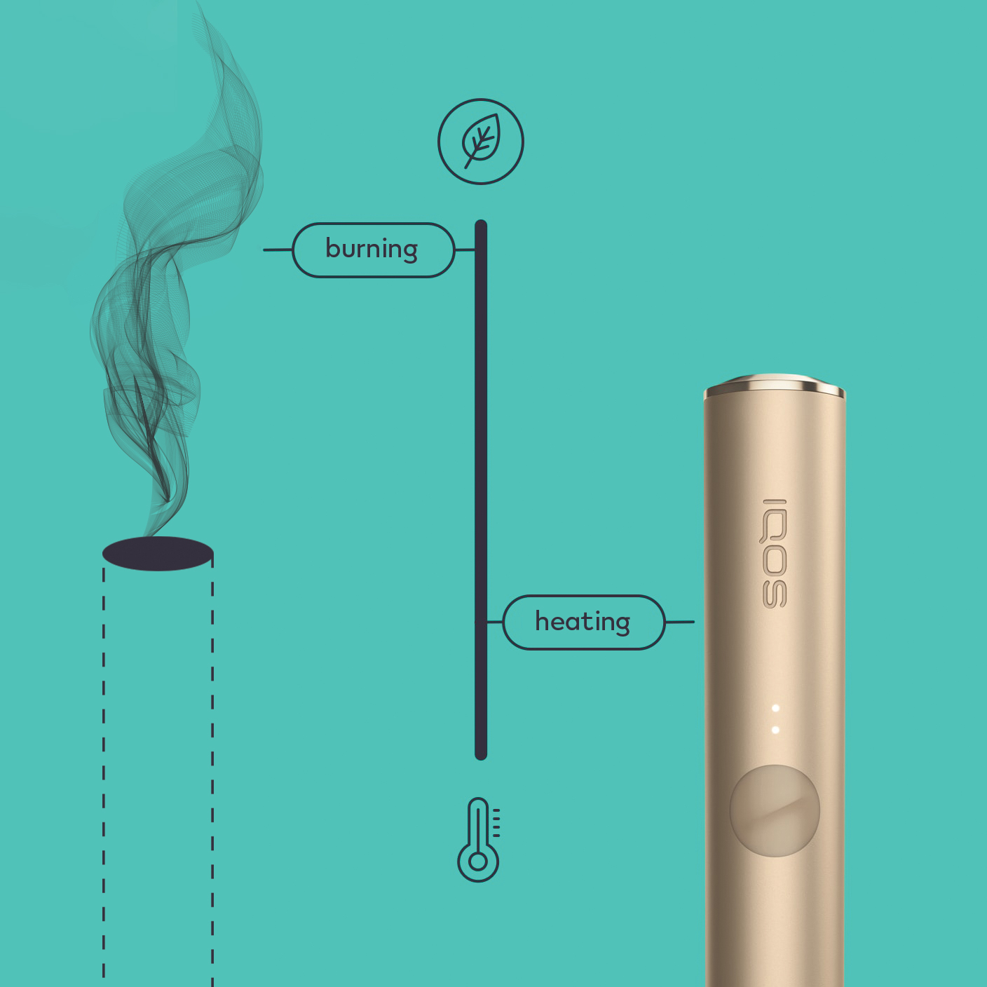 IQOS compared to a cigarette.