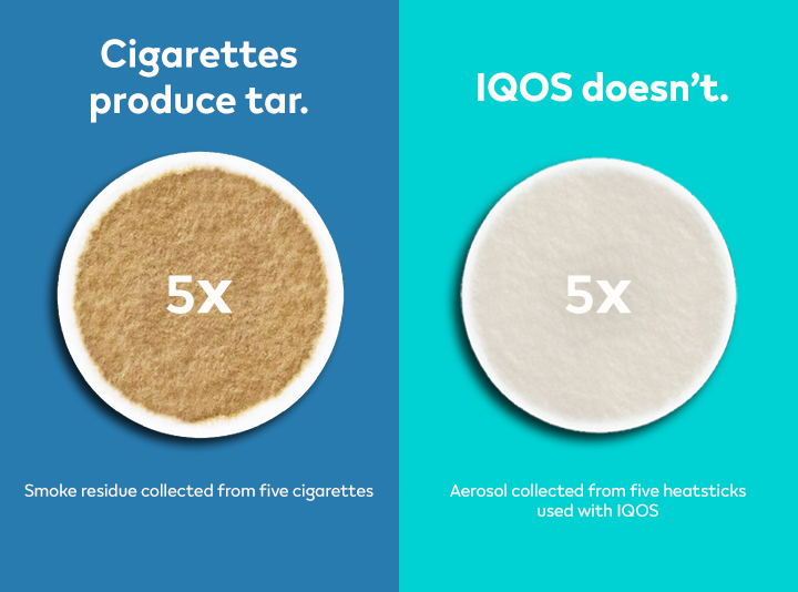 Cigarettes produce tar, IQOS doesn’t